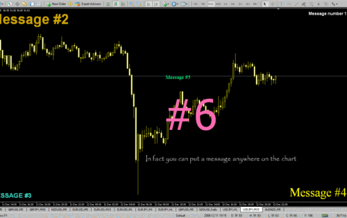Text Writer Indicator