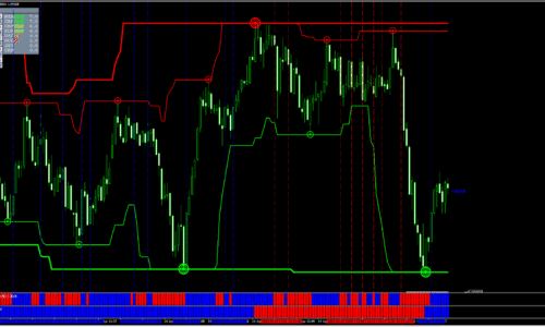 Super signal absolute strengh