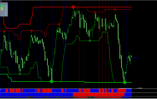 Super signal absolute strengh