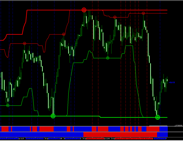 Super signal absolute strengh