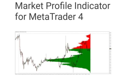 اندیکاتور fxr_market_profile_1.35