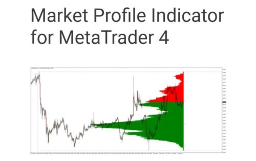 اندیکاتور fxr_market_profile_1.35