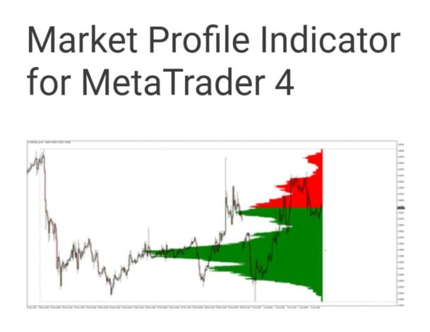 اندیکاتور fxr_market_profile_1.35