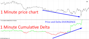how to use filter trade and-filter writing in tradingview pinpoint entry and exit points