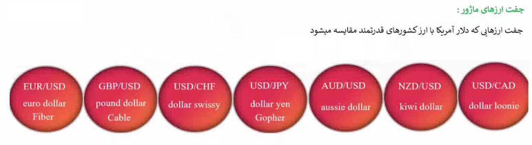 یکی دیگر از انواع جفت ارزها