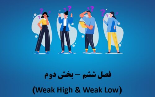 Weak High & Weak Low