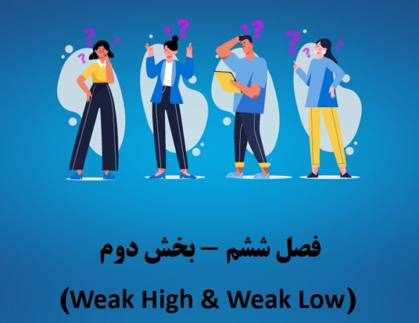 Weak High & Weak Low