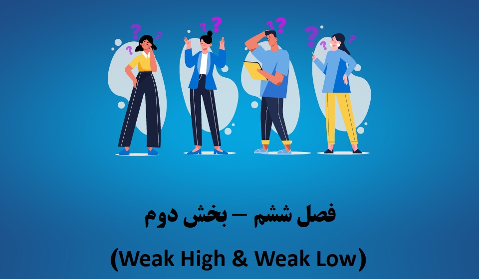 Weak High & Weak Low