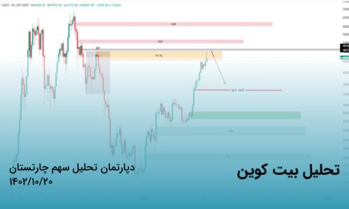 BTC Analysis