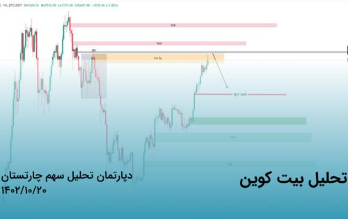 BTC Analysis