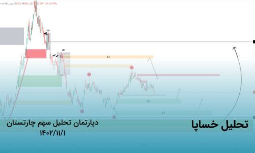 Khesapa Stock Analysis