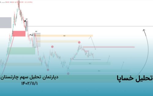 Khesapa Stock Analysis