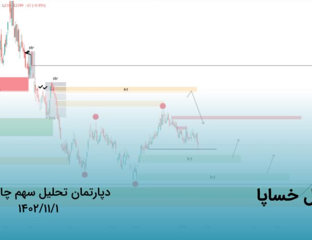Khesapa Stock Analysis