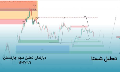 Shasta Stock Analysis