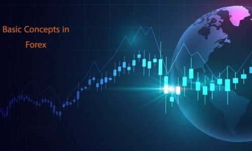 Basic Concepts in Forex