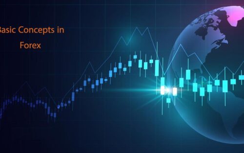 Basic Concepts in Forex