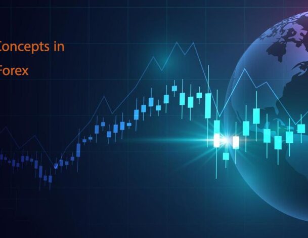 Basic Concepts in Forex