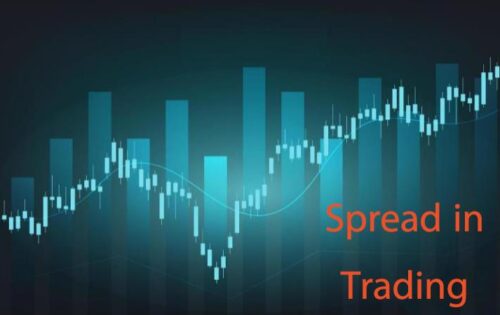 Spread in Trading