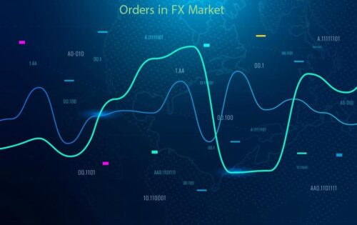 Types of Order in Forex