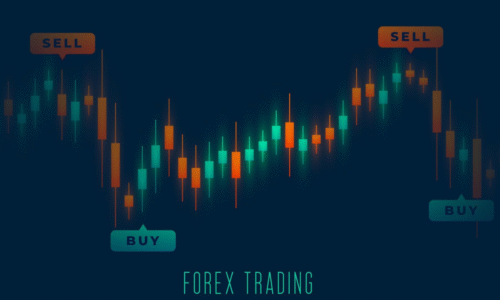 Forex Retail Trading