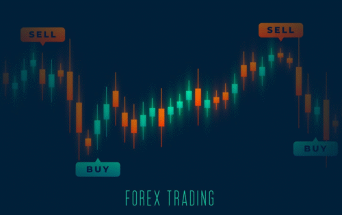 Forex Retail Trading