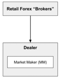 FX Broker