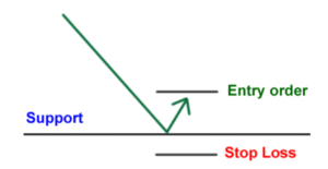 psychological level of price in forex trading