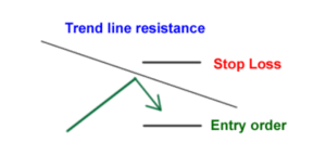 psychological level of price in forex trading