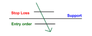 psychological level of price in forex trading