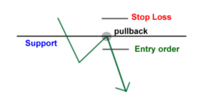 psychological level of price in forex trading