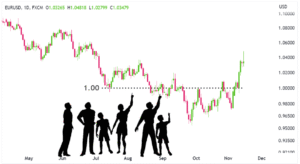 psychological level of price in forex trading