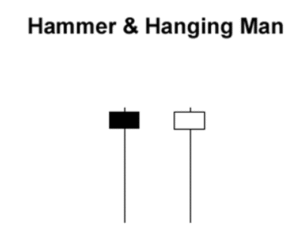 Hammer and Hanging Man