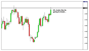 Type of Candlestick in Trading