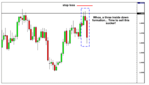 Type of Candlestick in Trading
