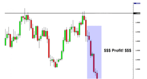 Type of Candlestick in Trading