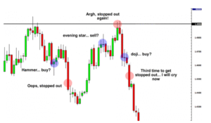 Type of Candlestick in Trading