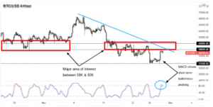 Technical Analysis of Crypto