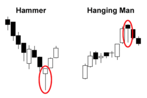 Type of Candlestick