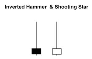 Inverted Hammer and Shooting Star