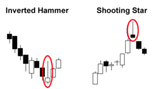 Type of Candlestick in Trading