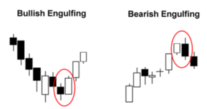 Type of Candlestick in Trading