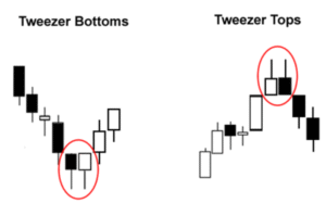 Type of Candlestick in Trading