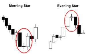 Type of Candlestick in Trading