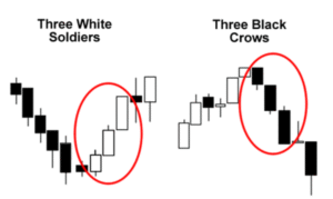 Type of Candlestick in Trading