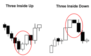 Type of Candlestick in Trading