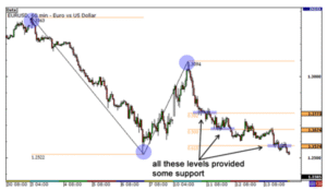 Fibonacci Extension
