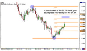 Fibonacci Extension