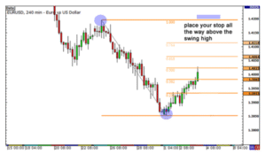 Fibonacci Extension