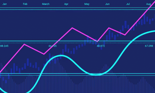 bollinger bands indicator