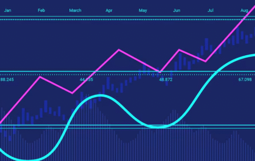 bollinger bands indicator